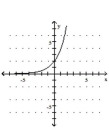  Graph the function. - f ( x )  = 2 ^ { x } + 1    A)    B)    C)    D)    