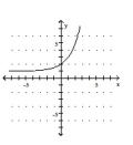 Graph the function. - f ( x )  = 2 ^ { x } + 1    A)    B)    C)    D)    