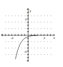  Graph the function. - f ( x )  = 2 ^ { x } + 1    A)    B)    C)    D)    