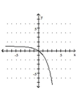  Graph the function. - f ( x )  = 2 ^ { x } + 1    A)    B)    C)    D)    