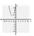  Match the graph with the appropriate function. -  A)   h ( x )  = ( x - 3 )  ^ { 2 } + 3  B)   g ( x )  = ( x + 3 )  ^ { 2 } - 3  C)   f ( x )  = ( x + 3 )  ^ { 2 } + 3  D)   j ( x )  = ( x - 3 )  ^ { 2 } - 3