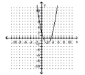  Match the graph with the appropriate function. -  A)   h ( x )  = ( x - 2 )  ^ { 2 } + 2  B)   g ( x )  = ( x + 2 )  ^ { 2 } - 2  C)   f ( x )  = ( x + 2 )  ^ { 2 } + 2  D)   j ( x )  = ( x - 2 )  ^ { 2 } - 2