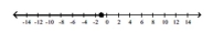  Solve the inequality and graph the solution on a number line. - x ^ { 2 } - 2 x - 3 \leq 0    A)    B)    C)      D)    