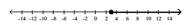  Solve the inequality and graph the solution on a number line. - x ^ { 2 } - 2 x - 3 \leq 0    A)    B)    C)      D)    