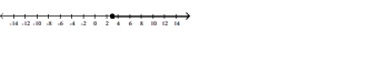  Solve the inequality and graph the solution on a number line. - x ^ { 2 } - 2 x - 3 \leq 0    A)    B)    C)      D)    