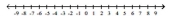  Solve the inequality and graph the solution real number line. - \frac { x - 6 } { x + 5 } < 0    A)    B)    C)    D)    