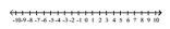  Solve the inequality and graph the solution real number line. - \frac { x - 1 } { x + 4 } > 0    A)    B)    C)    D)    