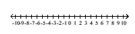 Solve the inequality and graph the solution real number line. - \frac { x } { x + 4 } > 0    A)    B)    C)    D)    