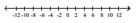  Solve the inequality and graph the solution real number line. - \frac { x + 4 } { x + 5 } < 5    A)    B)    C)    D)    