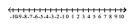  Solve the inequality and graph the solution real number line. - \frac { 4 } { x - 5 } < 1    A)    B)    C)    D)    
