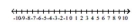  Solve the inequality and graph the solution real number line. - \frac { x } { x + 1 } \geq 2    A)    B)    C)    D)    