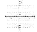 Graph the equation. -y = x   A)    B)    C)    D)   