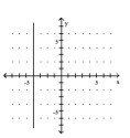  Determine whether the graph illustrated represents a function. Give the domain and range of the relation or function. -  A)  not a function domain: {-4} range:  \mathcal { R }  B)  not a function domain:  \mathcal { R }  range: {-4} C)  function domain:  \mathcal { R }  range: {-4} D)  function domain: {-4} range:  \mathcal { R }