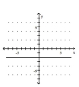  Determine whether the graph illustrated represents a function. Give the domain and range of the relation or function. -  A) not a function domain: {-2} range:  \mathcal { R }  B) not a function domain:  \mathcal { R }  range: {-2} C) function domain: {-2} range:  \mathcal { R }  D)   function domain:  \mathcal { R }  range: {-2} 