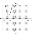  Determine whether the graph illustrated represents a function. Give the domain and range of the relation or function. -  A) not a function domain: {x | x ? 3} range:  \mathcal { R }  B) not a function domain:  \mathcal { R }  range: {y | y ? 3} C) function domain: {x | x ? 3} range:  \mathcal { R }  D) function domain:  \mathcal { R }  range: {y | y ? 3} 