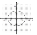 Determine whether the graph illustrated represents a function. Give the domain and range of the relation or function. -  A) not a function domain: {x|-7 ≤ x ≤ 7} range: {y|-6 ≤ y ≤ 6} B) function domain: {y|-6 ≤ y ≤ 6} range: {x|-7 ≤ x ≤ 7} C) not a function domain: {y|-6 ≤ y ≤ 6} range: {x|-7 ≤ x ≤ 7} D) function domain: {x|-7 ≤ x ≤ 7} range: {y|-6 ≤ y ≤ 6}