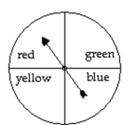  Solve the problem. -A spinner is spun. Assuming that the spinner cannot land on a line, find the probability of landing on a color that is blue.   A)   \frac { 3 } { 4 }  B)   \frac { 1 } { 4 }  C)   \frac { 1 } { 2 }  D)   \frac { 1 } { 3 }