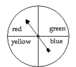  Solve the problem. -A spinner is spun. Assuming that the spinner cannot land on a line, find the probability of landing on a color that is not blue.   A)   \frac { 1 } { 2 }  B)   \frac { 1 } { 4 }  C)   \frac { 1 } { 3 }  D)   \frac { 3 } { 4 }