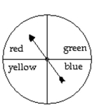  Solve the problem. -A spinner is spun. Assuming that the spinner cannot land on a line, find the probability of landing on a color that is yellow or green.   A)   \frac { 1 } { 2 }  B)   \frac { 3 } { 4 }  C)   \frac { 1 } { 4 }  D)   \frac { 1 } { 3 }
