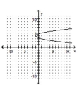 Graph the equation. - x = - 2 ( y + 4 )  ^ { 2 } - 1    A)    B)    C)    D)    