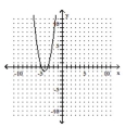 Graph the equation. - x = - 2 ( y + 4 )  ^ { 2 } - 1    A)    B)    C)    D)    