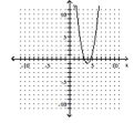  Graph the equation. - x = - 2 ( y + 4 )  ^ { 2 } - 1    A)    B)    C)    D)    