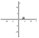  Write the equation of the circle. Assume the radius is a whole number. -  A)   ( x - 1 )  ^ { 2 } + ( y - 4 )  ^ { 2 } = 1  B)   ( x - 4 )  ^ { 2 } + ( y - 1 )  ^ { 2 } = 1  C)   ( x + 1 )  ^ { 2 } + ( y + 4 )  ^ { 2 } = 1  D)   ( x + 4 )  ^ { 2 } + ( y + 1 )  ^ { 2 } = 1
