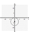  Write the equation of the circle. Assume the radius is a whole number. -  A)   ( x - 4 )  ^ { 2 } + y ^ { 2 } = 16  B)   ( x + 4 )  ^ { 2 } + y ^ { 2 } = 16  C)   x ^ { 2 } + ( y + 4 )  ^ { 2 } = 16  D)   x ^ { 2 } + ( y - 4 )  ^ { 2 } = 4