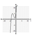 Identify the local maximum and minimum of the graphed function. -  A) local maximum: (-1, 1)  B) local minimum: (-1, 1) local minimum: (-3, 5) local maximum: (-3, 5)  C) local minimum: (1, -1)  D) local maximum: (1, -1) local maximum: (5, -3) local minimum: (5, -3) 