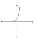 Classify the function as continuous or discontinuous. -  A) discontinuous B) continuous