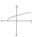 Classify the function as continuous or discontinuous. -  A) discontinuous B) continuous