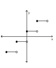Classify the function as continuous or discontinuous. -  A) continuous B) discontinuous