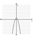 Determine the minimum degree of the polynomial function graphed. -  A) 2 B) 4 C) 3 D) -2