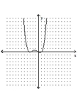 Determine the minimum degree of the polynomial function graphed. -  A) 2 B) 3 C) 4 D) -4