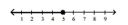 Express in set builder notation the set of numbers indicated on the number line. -  A)   \{ x \mid x < 5 \}  B)   \{ x \mid x \geq 5 \}  C)   \{ x \mid x > 5 \}  D)   \{ x \mid x \leq 5 \}