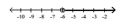  Express in set builder notation the set of numbers indicated on the number line. -  A)   \{ x \mid x \geq - 6 \}  B)   \{ x \mid x > - 6 \}  C)   \{ x \mid x < - 6 \}  D)   \{ x \mid x \leq - 6 \}