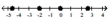 <strong>Graph each set of numbers on the number line. - - 4 \frac { 2 } { 3 } , - 2,0,2 \frac { 2 } { 3 } </strong> A) B) C) D)