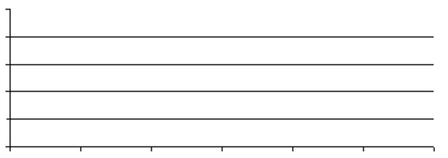  Use the information given to draw a vertical bar graph. Clearly label the bars on the graph shown below. -Entree Choices of Customers During One Week  \begin{array} { l | c }  { \text { Entree } } & \text { Number of Customers } \\ \hline \text { Grilled Salmon } & 35 \\ \text { Chicken Salad } & 40 \\ \text { Beef Stew } & 30 \\ \text { Ham Pie } & 45 \\ \text { Bacon Burger } & 38 \\ \text { Cheese Pizza } & 22 \end{array}    