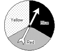 Draw a tree diagram for the experiment to find the number of outcomes. -Spinning the spinner twice   A) 9 outcomes B) 27 outcomes C) 6 outcomes D) 3 outcomes