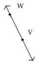  Identify the figure as a line, a ray, a line segment, or an angle. Then name the figure using the given points. -  A) ray;ray;  \overrightarrow { \mathrm { WV } }  B) angle;  \angle W  C) line;  \overleftrightarrow { W V }  D) line segment;t;  \overline { \mathrm { WV } }