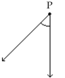Classify the angle as acute, right, obtuse, or straight. -  A) Obtuse B) Straight C) Acute D) Right