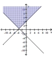  Graph the solution to the system of linear inequalities. - \left\{ \begin{array} { l }  y \geq x + 4 \\ y \leq - 3 - x \end{array} \right.    A)    B)    C)    D)    