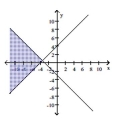  Graph the solution to the system of linear inequalities. - \left\{ \begin{array} { l }  y \geq x + 4 \\ y \leq - 3 - x \end{array} \right.    A)    B)    C)    D)    