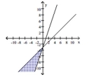  Graph the solution to the system of linear inequalities. - \left\{ \begin{array} { l }  y \geq 3 x - 3 \\ y \leq - 3 - x \end{array} \right.    A)    B)    C)    D)    