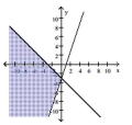  Graph the solution to the system of linear inequalities. - \left\{ \begin{array} { l }  y \geq 3 x - 3 \\ y \leq - 3 - x \end{array} \right.    A)    B)    C)    D)    