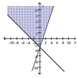  Graph the solution to the system of linear inequalities. - \left\{ \begin{array} { l }  y \geq 3 x - 3 \\ y \leq - 3 - x \end{array} \right.    A)    B)    C)    D)    