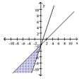  Graph the solution to the system of linear inequalities. - \left\{\begin{array}{l} y \leq 3 x-2 \\ y \geq-2-x \end{array}\right.    A)    B)    C)    D)    