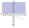  Graph the solution to the system of linear inequalities. - \left\{ \begin{array} { c }  x + 3 y > - 6 \\ y \leq 1 \end{array} \right.    A)    B)    C)    D)    