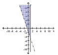 Graph the solution to the system of linear inequalities. - \left\{ \begin{array} { c }  x + 3 y > - 6 \\ y \leq 1 \end{array} \right.    A)    B)    C)    D)    