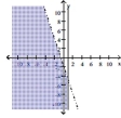  Graph the solution to the system of linear inequalities. - \left\{ \begin{array} { c }  x + 3 y > - 6 \\ y \leq 1 \end{array} \right.    A)    B)    C)    D)    
